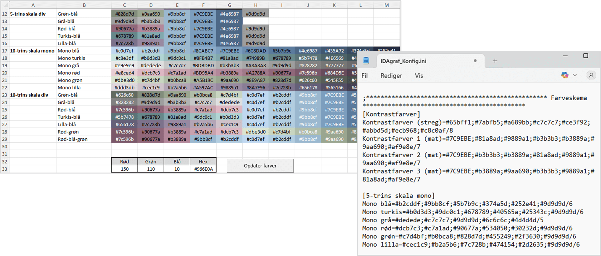 Kollage af skærmbilleder, der viser IDAs Excel skabelon
